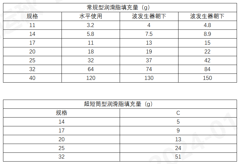 常規(guī)型潤滑脂填充量.png